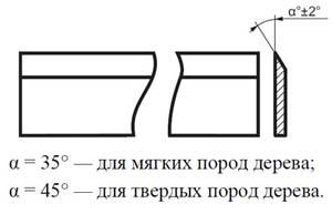 Мастер-Універсал 2000 Верстат комбинированный. Заточка ножей